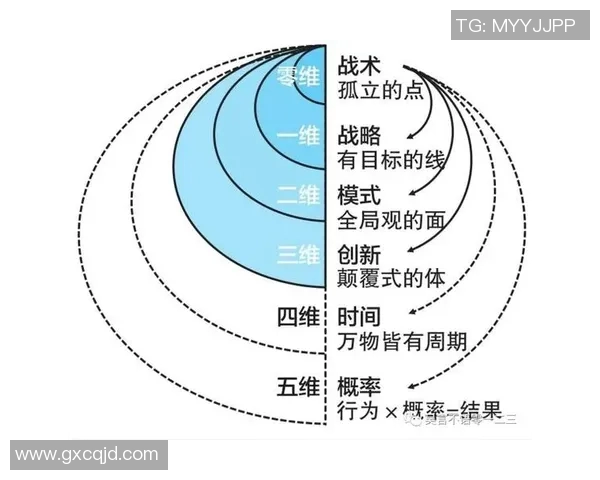 重磅专题：探秘BLG战队防反革新背后的战略与思考